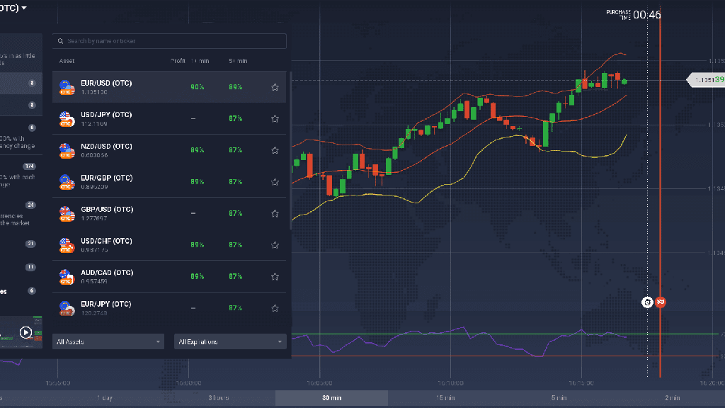 IQ Option web charting interface displaying OTC currency pairs and expiration timer