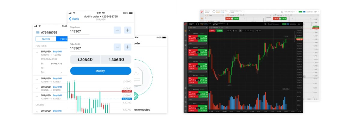 FxPro Trading Platforms in Turkey